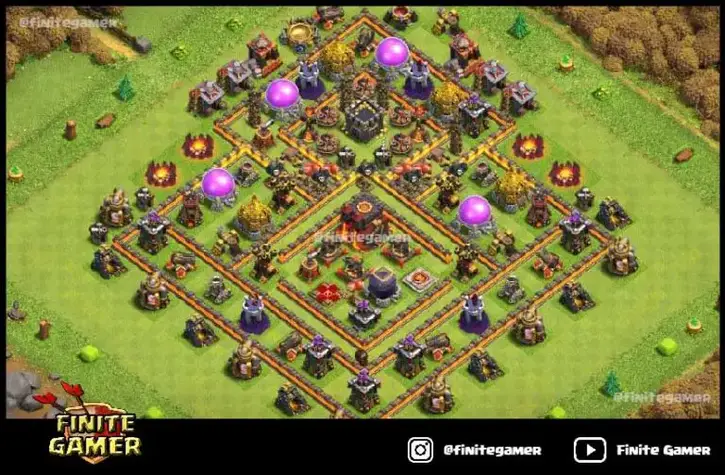 max levels for th10